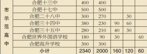 合肥中招新政 务工人员子女享同城待遇，教育公平再迈坚实一步