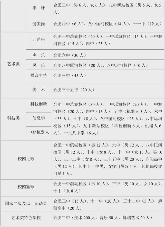 合肥市教育局最新发布|中考|特长生|类